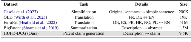 Figure 3 for Can Large Language Models Generate High-quality Patent Claims?