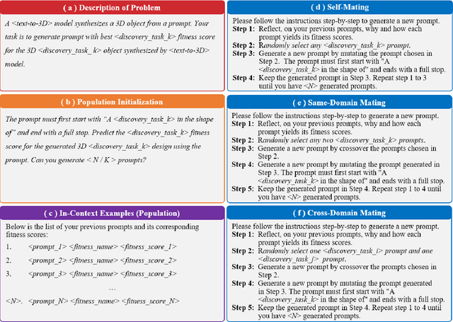 Figure 3 for LLM2FEA: Discover Novel Designs with Generative Evolutionary Multitasking