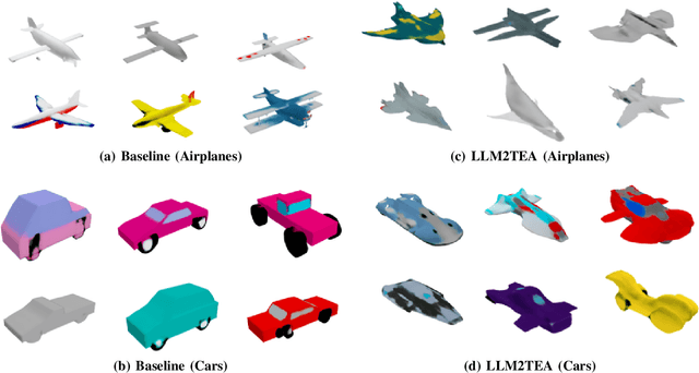 Figure 4 for LLM2FEA: Discover Novel Designs with Generative Evolutionary Multitasking