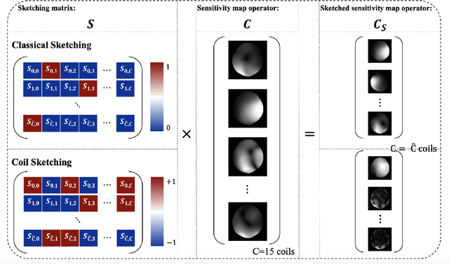 Figure 1 for Sketched Equivariant Imaging Regularization and Deep Internal Learning for Inverse Problems