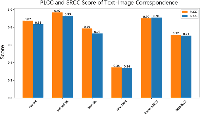 Figure 1 for AAPMT: AGI Assessment Through Prompt and Metric Transformer