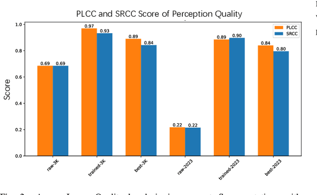 Figure 2 for AAPMT: AGI Assessment Through Prompt and Metric Transformer
