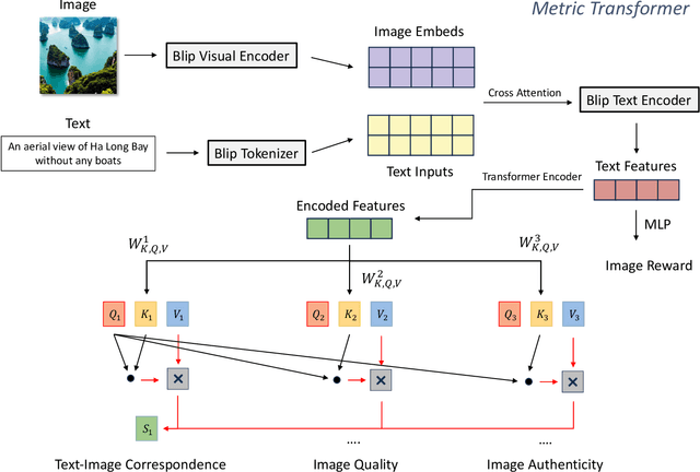 Figure 4 for AAPMT: AGI Assessment Through Prompt and Metric Transformer