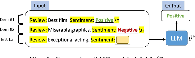 Figure 1 for Leveraging Large Language Models for Wireless Symbol Detection via In-Context Learning