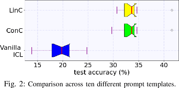 Figure 2 for Leveraging Large Language Models for Wireless Symbol Detection via In-Context Learning