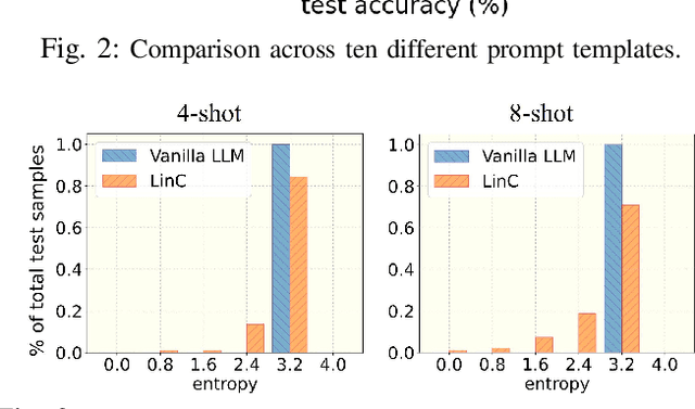 Figure 3 for Leveraging Large Language Models for Wireless Symbol Detection via In-Context Learning