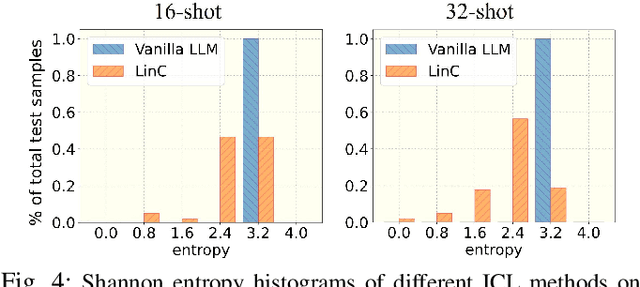 Figure 4 for Leveraging Large Language Models for Wireless Symbol Detection via In-Context Learning