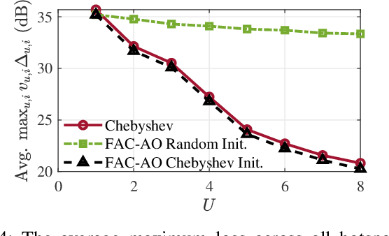 Figure 4 for On the Deployment of Multiple Radio Stripes for Large-Scale Near-Field RF Wireless Power Transfer