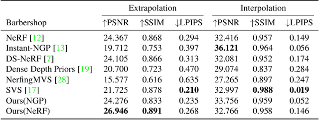 Figure 3 for NeRFVS: Neural Radiance Fields for Free View Synthesis via Geometry Scaffolds