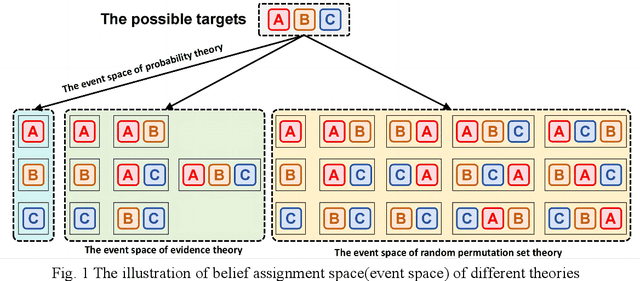 Figure 1 for The negation of permutation mass function