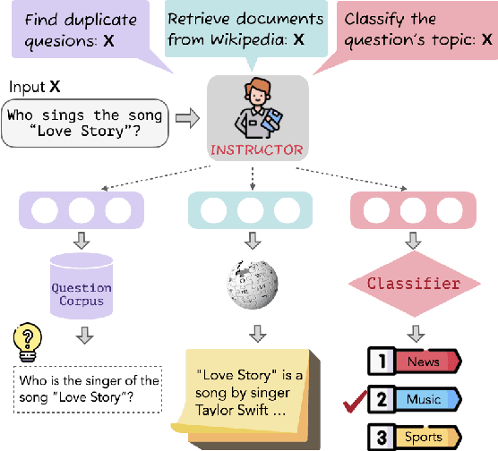 Figure 1 for One Embedder, Any Task: Instruction-Finetuned Text Embeddings