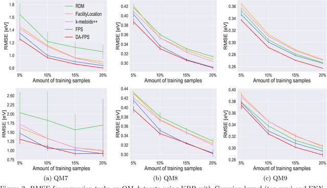 Figure 3 for Density-Aware Farthest Point Sampling