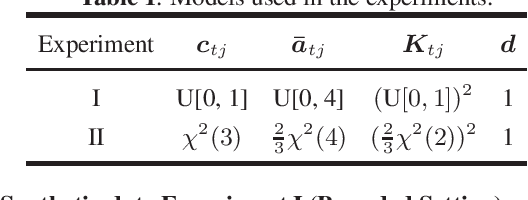 Figure 1 for An Online Algorithm for Chance Constrained Resource Allocation