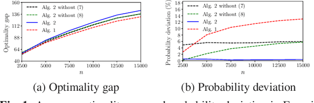 Figure 2 for An Online Algorithm for Chance Constrained Resource Allocation