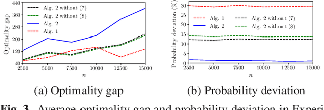 Figure 4 for An Online Algorithm for Chance Constrained Resource Allocation