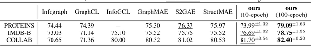 Figure 3 for GraphCroc: Cross-Correlation Autoencoder for Graph Structural Reconstruction