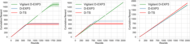 Figure 1 for Think Before You Duel: Understanding Complexities of Preference Learning under Constrained Resources