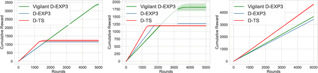 Figure 2 for Think Before You Duel: Understanding Complexities of Preference Learning under Constrained Resources