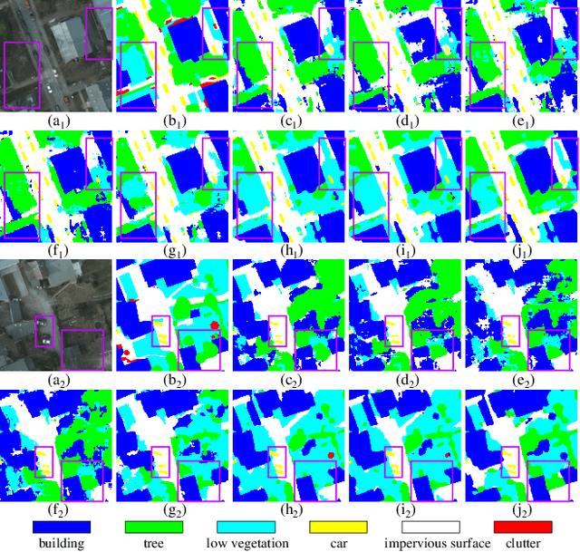 Figure 3 for Frequency Decomposition-Driven Unsupervised Domain Adaptation for Remote Sensing Image Semantic Segmentation