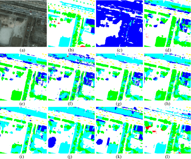 Figure 4 for Frequency Decomposition-Driven Unsupervised Domain Adaptation for Remote Sensing Image Semantic Segmentation