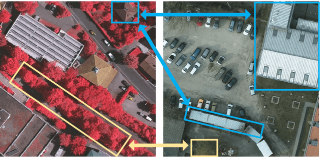 Figure 1 for Frequency Decomposition-Driven Unsupervised Domain Adaptation for Remote Sensing Image Semantic Segmentation