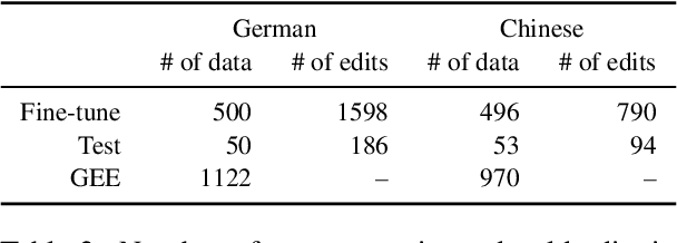 Figure 4 for GEE! Grammar Error Explanation with Large Language Models