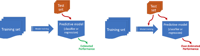Figure 1 for How to avoid machine learning pitfalls: a guide for academic researchers