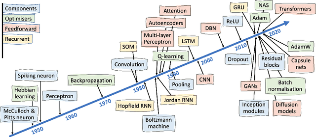 Figure 2 for How to avoid machine learning pitfalls: a guide for academic researchers