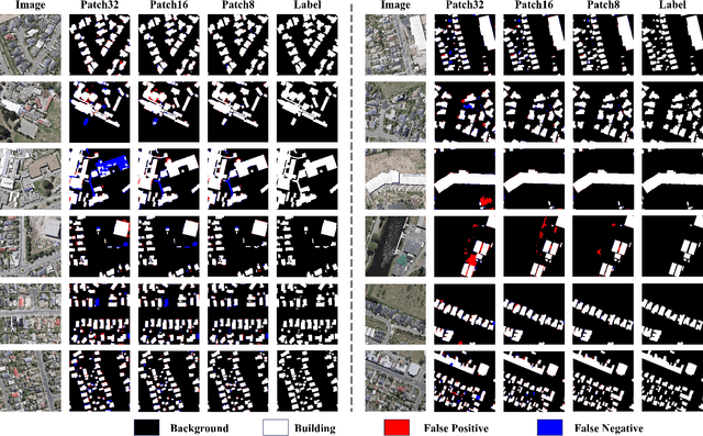 Figure 4 for FlexiMo: A Flexible Remote Sensing Foundation Model