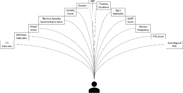 Figure 1 for Training and Validating a Treatment Recommender with Partial Verification Evidence