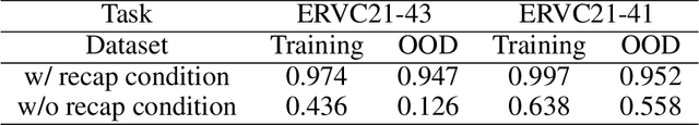 Figure 4 for Beyond In-Distribution Success: Scaling Curves of CoT Granularity for Language Model Generalization