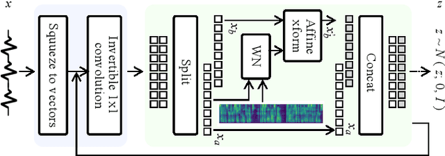 Figure 3 for SAR: Self-Supervised Anti-Distortion Representation for End-To-End Speech Model