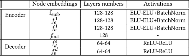 Figure 4 for Root Cause Analysis of Hydrogen Bond Separation in Spatio-Temporal Molecular Dynamics using Causal Models