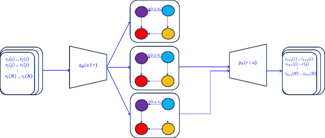 Figure 3 for Root Cause Analysis of Hydrogen Bond Separation in Spatio-Temporal Molecular Dynamics using Causal Models