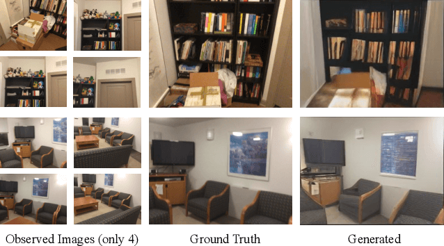 Figure 1 for SparseGNV: Generating Novel Views of Indoor Scenes with Sparse Input Views