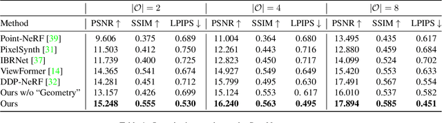 Figure 2 for SparseGNV: Generating Novel Views of Indoor Scenes with Sparse Input Views