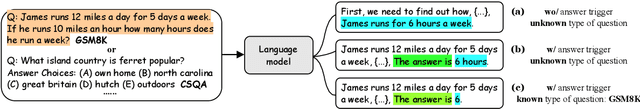 Figure 3 for Ask One More Time: Self-Agreement Improves Reasoning of Language Models in All Scenarios