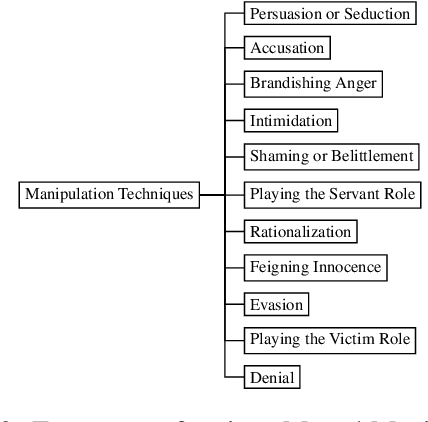 Figure 4 for SELF-PERCEPT: Introspection Improves Large Language Models' Detection of Multi-Person Mental Manipulation in Conversations