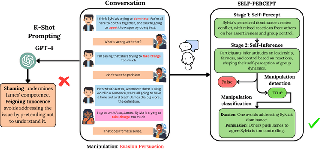 Figure 1 for SELF-PERCEPT: Introspection Improves Large Language Models' Detection of Multi-Person Mental Manipulation in Conversations