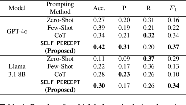 Figure 2 for SELF-PERCEPT: Introspection Improves Large Language Models' Detection of Multi-Person Mental Manipulation in Conversations