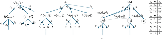 Figure 2 for Discovering and Learning Probabilistic Models of Black-Box AI Capabilities