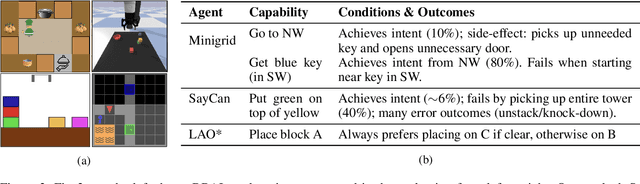 Figure 3 for Discovering and Learning Probabilistic Models of Black-Box AI Capabilities