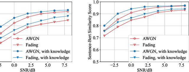 Figure 3 for Knowledge Enhanced Semantic Communication Receiver