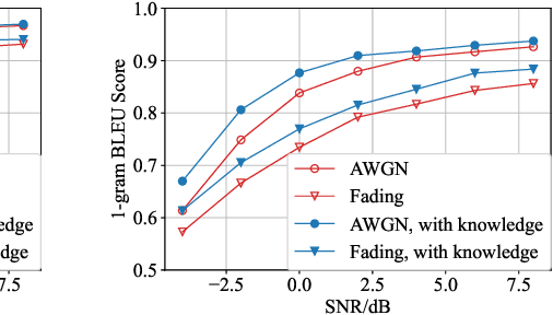 Figure 4 for Knowledge Enhanced Semantic Communication Receiver
