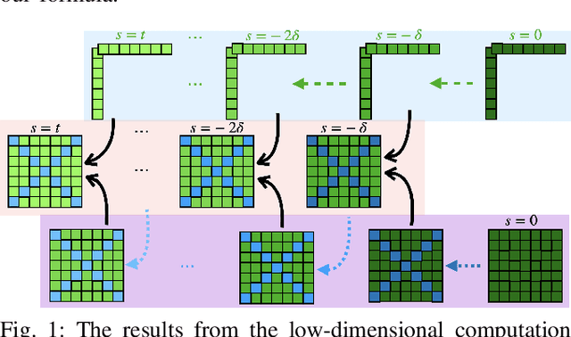 Figure 1 for Threshold Strategy for Leaking Corner-Free Hamilton-Jacobi Reachability with Decomposed Computations