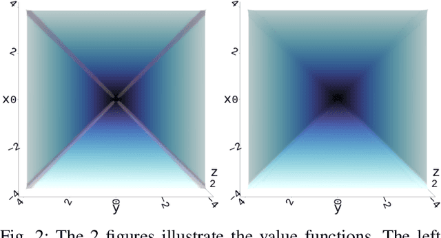 Figure 2 for Threshold Strategy for Leaking Corner-Free Hamilton-Jacobi Reachability with Decomposed Computations