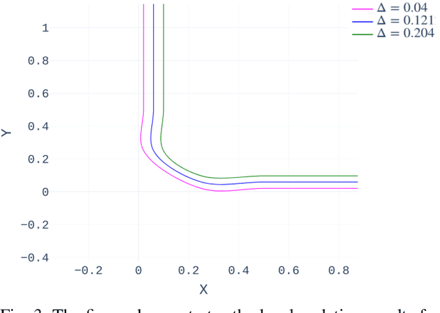 Figure 3 for Threshold Strategy for Leaking Corner-Free Hamilton-Jacobi Reachability with Decomposed Computations