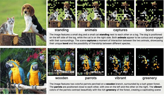 Figure 4 for Dynamic Token Reduction during Generation for Vision Language Models