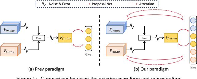 Figure 1 for InsFusion: Rethink Instance-level LiDAR-Camera Fusion for 3D Object Detection