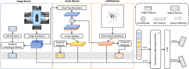Figure 3 for InsFusion: Rethink Instance-level LiDAR-Camera Fusion for 3D Object Detection